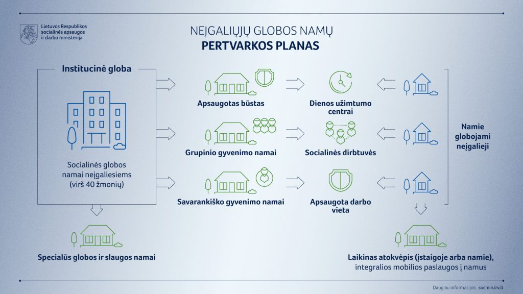SADM-neigaliuju-globos-istaigu-pertvarkos-planas
