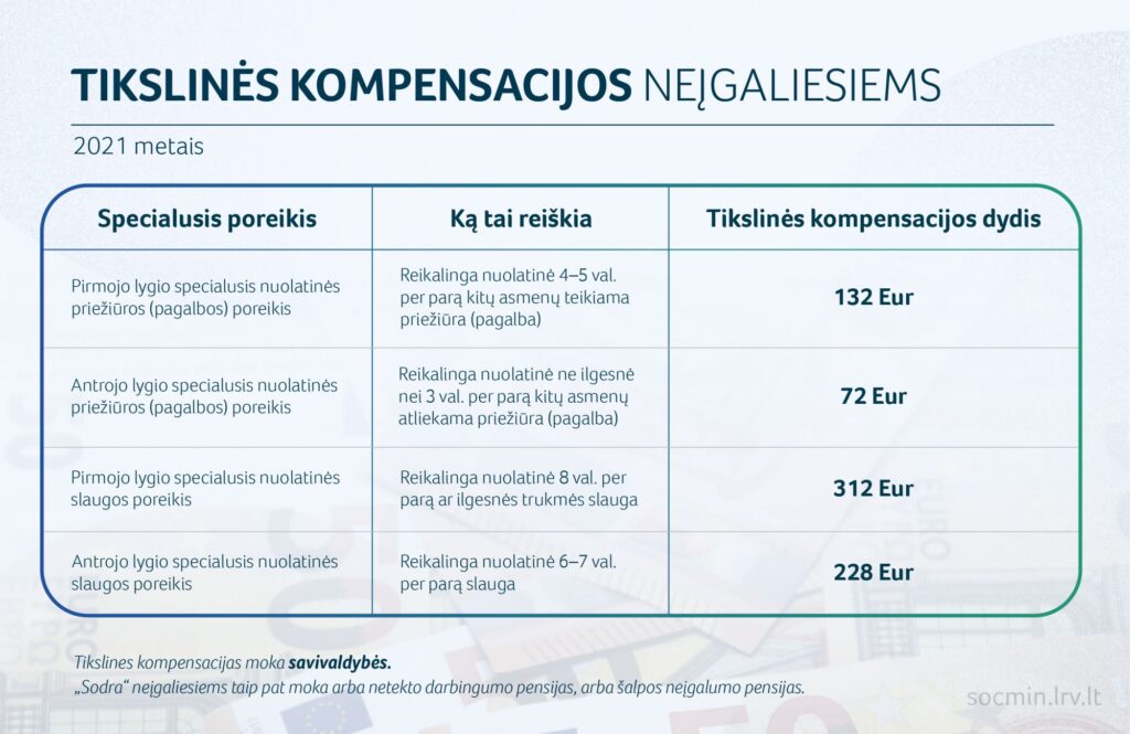 2020 10 13 SADM salpos ismokos_Seimas pritare_01B-03(2)