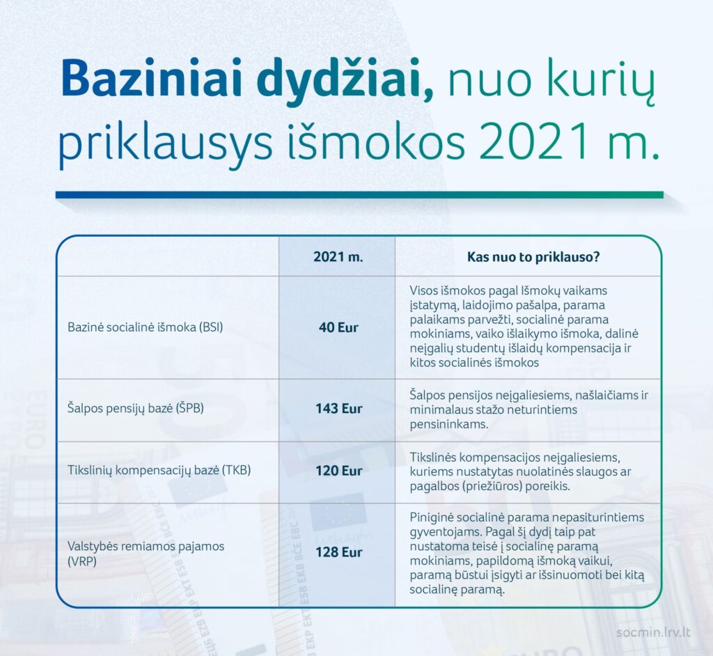 2021 01 04_SADM_baziniai dydziai nuo kuriu priklausys ismokos 2021-01(1)