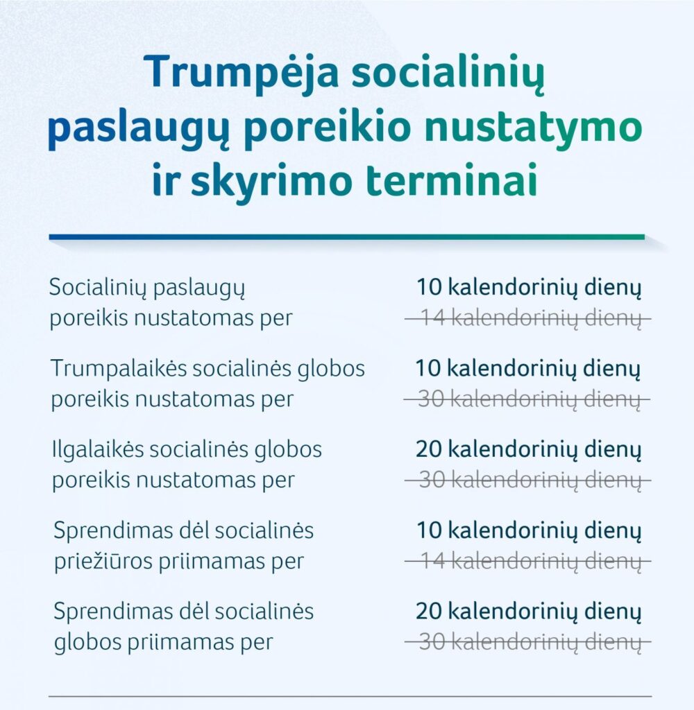 2021 03 30_SADM_Trumpeja socialiniu paslaugu poreikio nustatymo ir skyrimo terminai-02 (2)