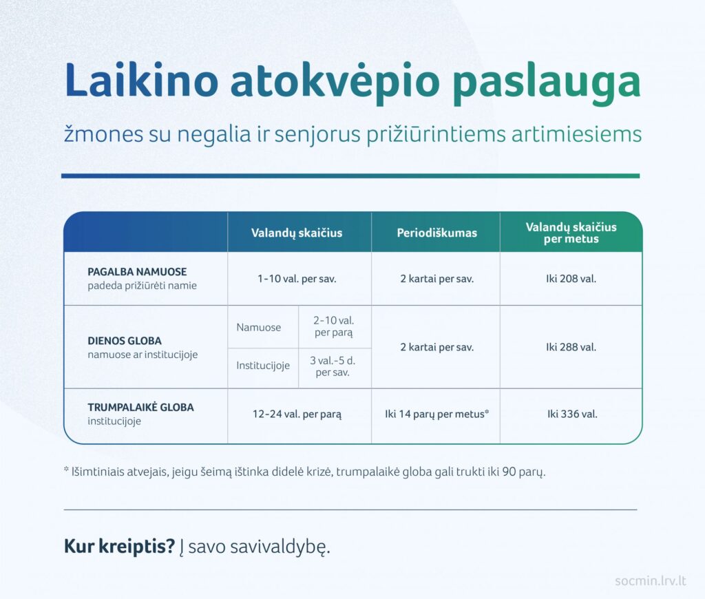 2021 04 19_SADM_Laikino atokvepio paslauga-01