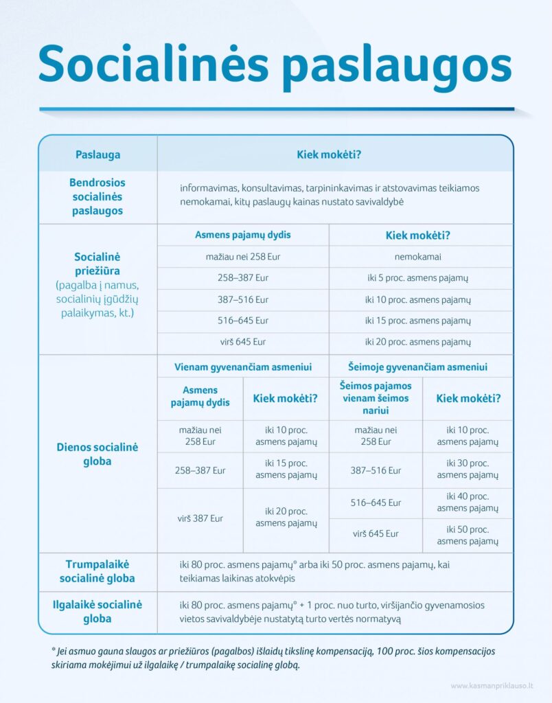 2021 12 22_Socialines paslaugos-02(2)