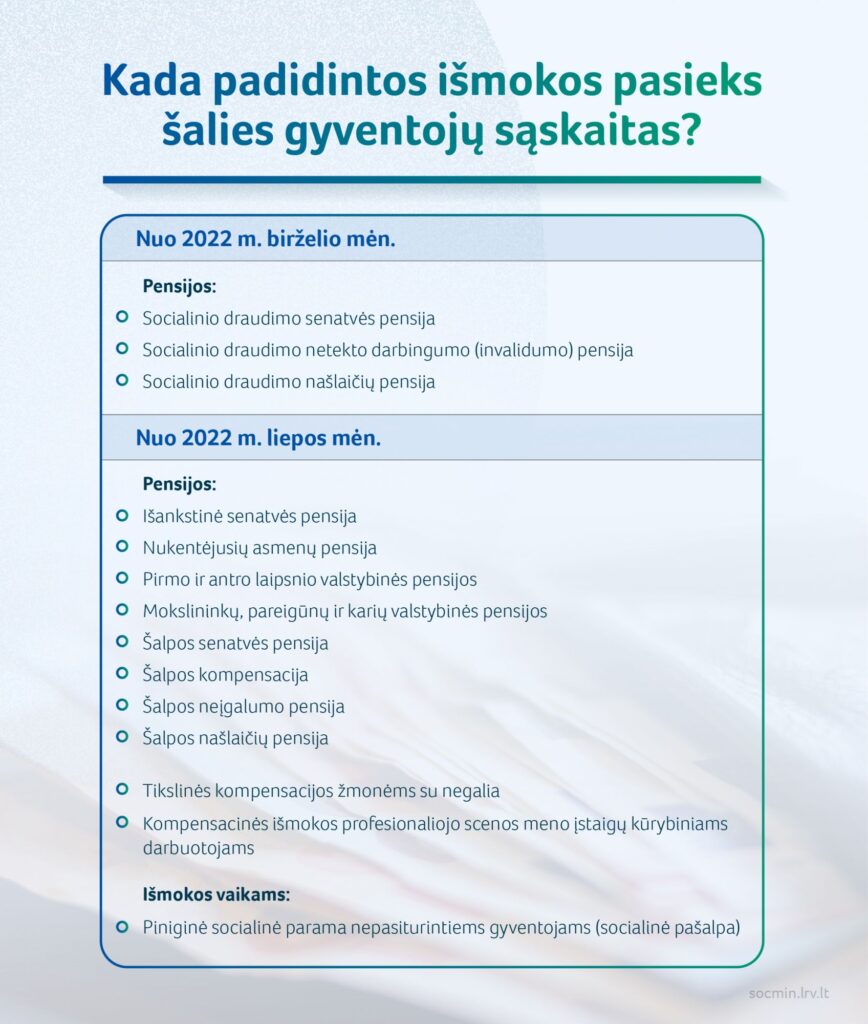 2022 05 31_SADM_Kada padidintos ismokos pasieks salies gyventoju saskaitas-02