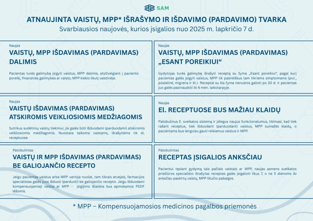 Atnaujinta vaistų išrašymo ir išdavimo tvarka